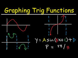 Graphing Trigonometric Functions Phase Shift Period Transformations Tangent Cosecant Cosine Youtube