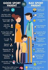 Take Note Please Sports Parent Sports Psychology Coaching Youth Sports