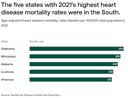 Image result for Mortality Statistics