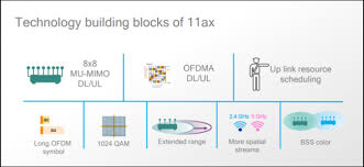 Wi Fi 6 Whats Different And Why It Matters