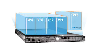 Why Vps Hosting Is Necessary For Ecommerce Website Virtual Private Server Web Hosting Services Hosting Services