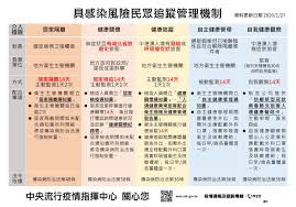 今日新增確診數 = (cdc發佈之新增確診數) 請點此連結, 查閱校正回歸相關資料. é¡¯ç¤ºå…¬å'Š å½°åŒ–ç¸£ä¸‰æ˜¥åœ‹å°å…¨çƒè³‡è¨Šç¶²