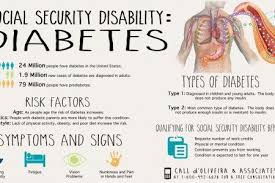 Social Security Disability Diabetes Infographic Diabetes Nutrition Diabetes Reverse Diabetes