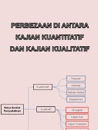 We are a sharing community. Perbezaan Antara Kualitatif Dan Kuantitatif