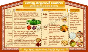 Weight Loss Diet Dr Manthena Satyanarayana Raju Nature