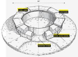 This is how it works; Diy Fire Pit How To Build A Fire Pit
