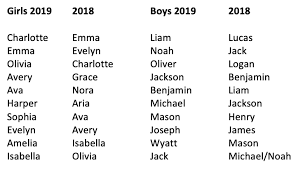 When you save a name, the algorithm learns your preferences and gives you better recommendations over time. What S In A Name Mount St Mary S Hospital Announces Most Popular Baby Names For 2019