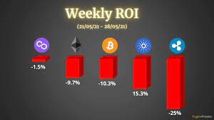 Cardano price prediction 2021, ada price forecast. Crypto Price Analysis Overview May 28th Bitcoin Ethereum Ripple Cardano Polygon Matic