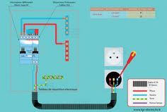 Schema Electrique D Une Prise Electrique Schema Electrique Prise De Courant Schema