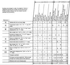 nissan transmission fluid type chart best picture of chart