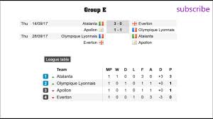 3 аякс рома 22:00 фут. Football Uefa Europa League 20172018 Group Stage Results Fixtures Table Youtube