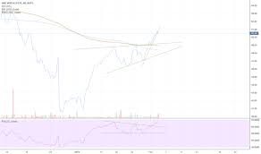 Arkw Stock Price And Chart Amex Arkw Tradingview