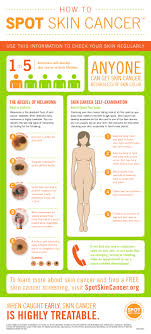 It happens either because the skin cells are getting weak or the blood vessels became fragile. What Happens If You Accidentally Scratch Off A Mole Walk In Dermatology