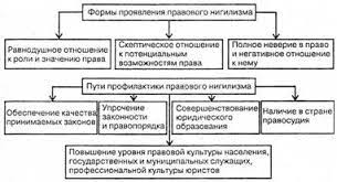 Friedrich nietzsche developed his philosophy during the late 19th century. Istoki Pravovogo Nigilizma I Vozmozhnosti Ego Profilaktiki