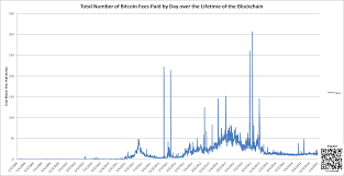 Correct Horse Battery Staple Bitcoin Charts