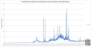 correct horse battery staple bitcoin charts