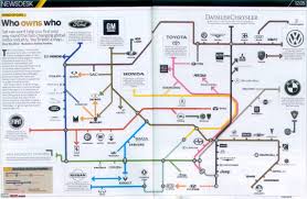 Who Owns Whom Car Companies Page 4 Team Bhp