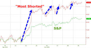 Shortsqueeze — check out the trading ideas, strategies, opinions, analytics at absolutely no cost! Short Squeeze Liquidity Margin Debt And Deflation The Automatic Earth