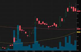 The phrase trading penny stocks with robinhood is actually an oxymoron. Penny Stocks On Robinhood To Buy Under 1 In January 2021