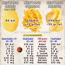 Hal ini salah satunya bisa didapatkan dari beberapa manfaat air rebusan jagung. Jp Smart Fitness Banding Nutrisi 19 Beda Kentang Rebus Goreng Dan Keripik Kentang Adalah Salah Satu Contoh Makanan Pati Yang Cukup Menarik Untuk Dibahas Terutama Dari Segi Pengolahannya Ini Karena Dalam