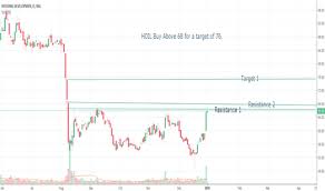 Hdil Stock Price And Chart Nse Hdil Tradingview India
