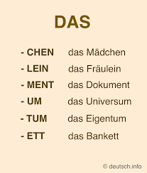 This Would Have Been So Helpful Rather Than Randomly Guessing In Duolingo German Grammar German Language Learning Learn German