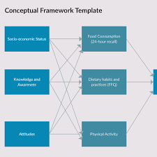It also demonstrates how you are going to study the. Conceptual Framework Examples Conceptual Framework Templates Creately
