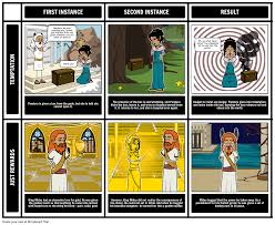 Greek Mythology - Pandoras Box Themes Storyboard