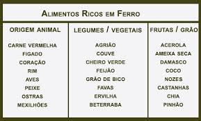 Alimentos Ricos Em Ferro Alimentos Ricos Em Ferro Alimentos Alimentos Que Contem Ferro