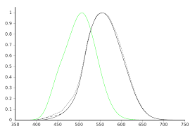 luminosity functions