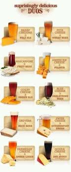 Nice Beer And Cheese Pairing Chart Beer Pairing Beer