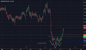 Csiq Stock Price And Chart Nasdaq Csiq Tradingview