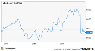 An Ulta Insider Is Buying Stock Should Investors Follow