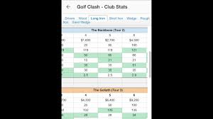 golf clash tutorial guide of the different clubs