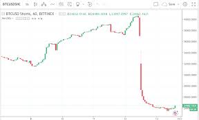 I am gonna tell you about why crypto market is down today and bitcoin update. Bitcoin Prices For May 8 2018 Ethereum Movie Venture Reddit