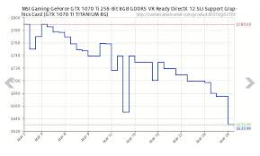 How crypto mining is affecting nvidia. Nvidia Speaks Out Against Rising Price Of Gpus Due To Crypto Mining Digital Trends