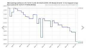 Gpu stands for the graphics processing unit. Nvidia Speaks Out Against Rising Price Of Gpus Due To Crypto Mining Digital Trends