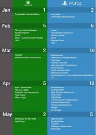 A Great Chart Showing Why Sony Made Such Push For Indies In