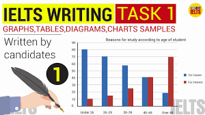 Ielts Writing Task 1 Samples Graphs Charts Tables Map Part 1