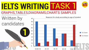 ielts writing task 1 samples graphs charts tables map part 1