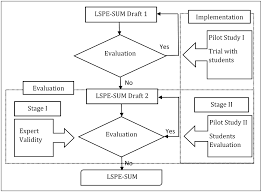 Ei tegutse valdkondades hoonete ehitus, peatöövõtjad, ettevõtte juhtimine. Evaluation By Experts And Designated Users On The Learning Strategy Using Sketchup Make For Elevating Visual Spatial Skills And Geometry Thinking