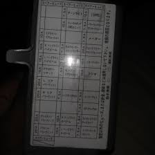 Please can someone help with a diagram of fuse box for a crv 2000 model. Japanese English Honda Crv 1997 Fuse Box Diagram Translator