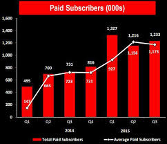 Why Wwe Doesnt Care About Record Low Tv Ratings Yet