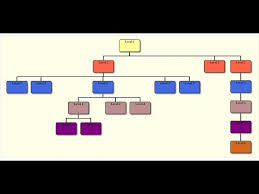 Organization Chart With Jquery Youtube