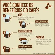 Misture o café com as natas, verta para a frigideira, envolva, deixe ferver, em lume brando, até ficar ligeiramente espesso e rectifique os temperos. Dia Mundial Do Cafe 2019