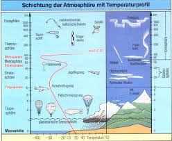 Feuer Wasser Erde Luft Pdf Kostenfreier Download