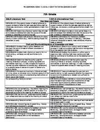 Pa Common Core Reading Standards Ec Chart Pennsylvania 6 8