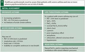 If it's clear or white, it may be viral. Asthma Attack Lungs Check This Out By Going To The Link At The Image Asthma Treatment Cough Treatment Asthma Cure