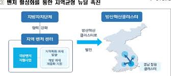 유튜브 '기자왕 김기자' 채널에는 강은호, 유서니 씨의 영상이 업로드된 것인데요. ë°©ì‚¬ì²­ ì¤'ì†Œ ë²¤ì²˜ê¸°ì—… ì§€ì›ì— 1ì²œ764ì–µì› íˆ¬ìž…í•œë‹¤ ì—°í•©ë‰´ìŠ¤