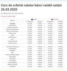 Westbiz vă propune schimbul valutar la băncile din federația rusă, aici vă puteți orienta la care bancă este mai convenabil să vă schimbați valuta. Curs Valutar 26 Martie 2020 Leul Se ApreciazÄƒ UÈ™or In Raport Cu Euro Libertatea